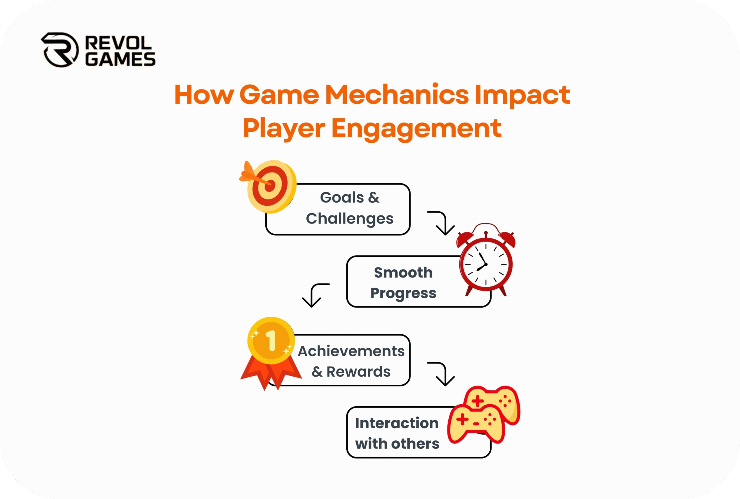 how-game-mechanics-drive-player-engagement